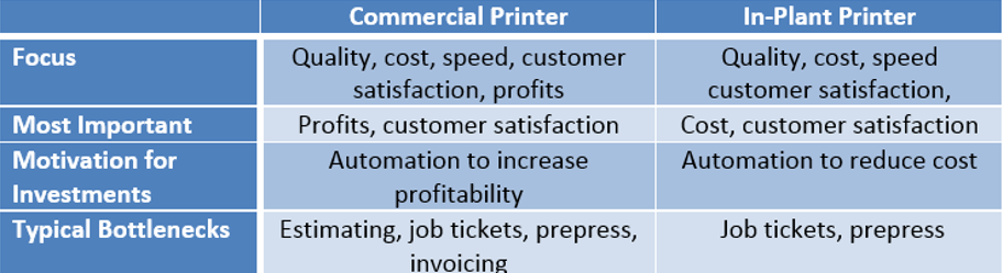 In-Plant Primer_101.2_IssueChart Compare In-plants to Commercial Printers