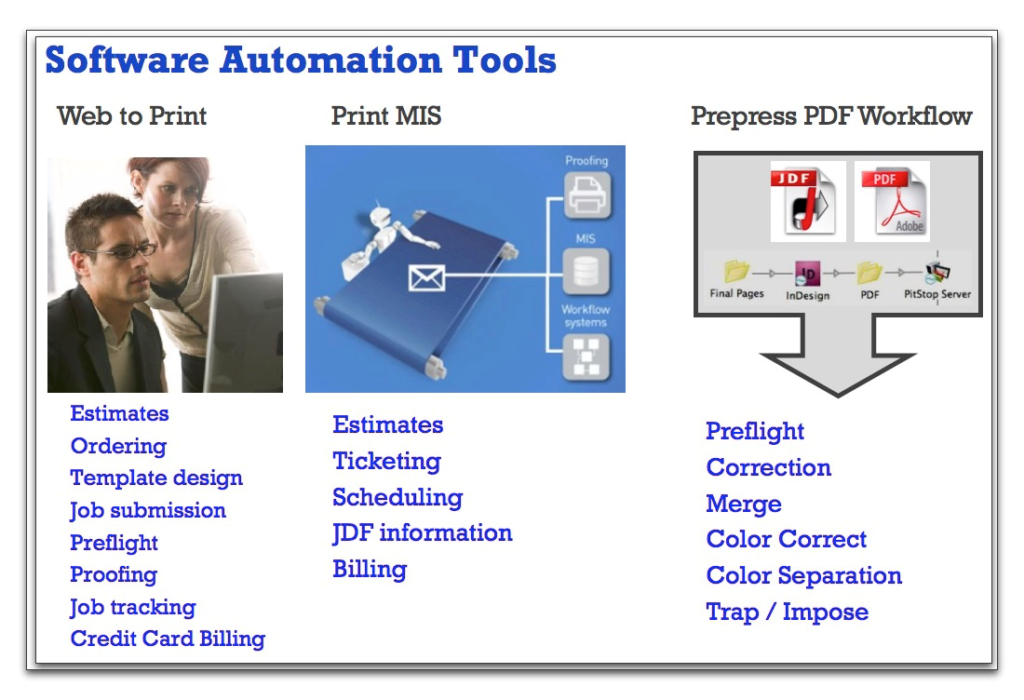 Software Automation Tools In-plant Primer Technology Changes 101.4